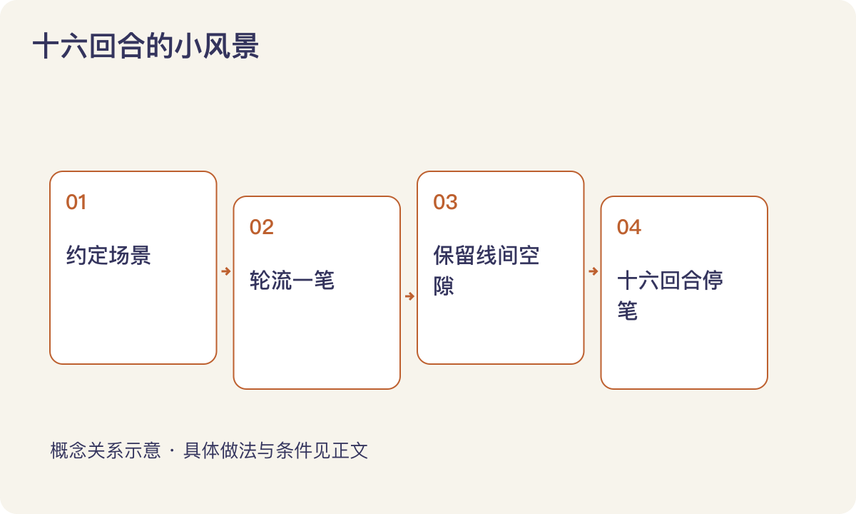 十六回合的小风景：约定场景；轮流一笔；保留线间空隙；十六回合停笔