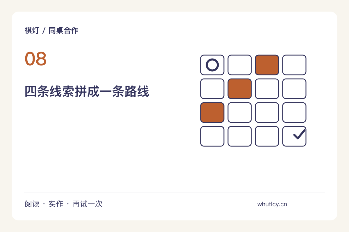 失序地图：每个人只掌握一部分路线信息主题图解