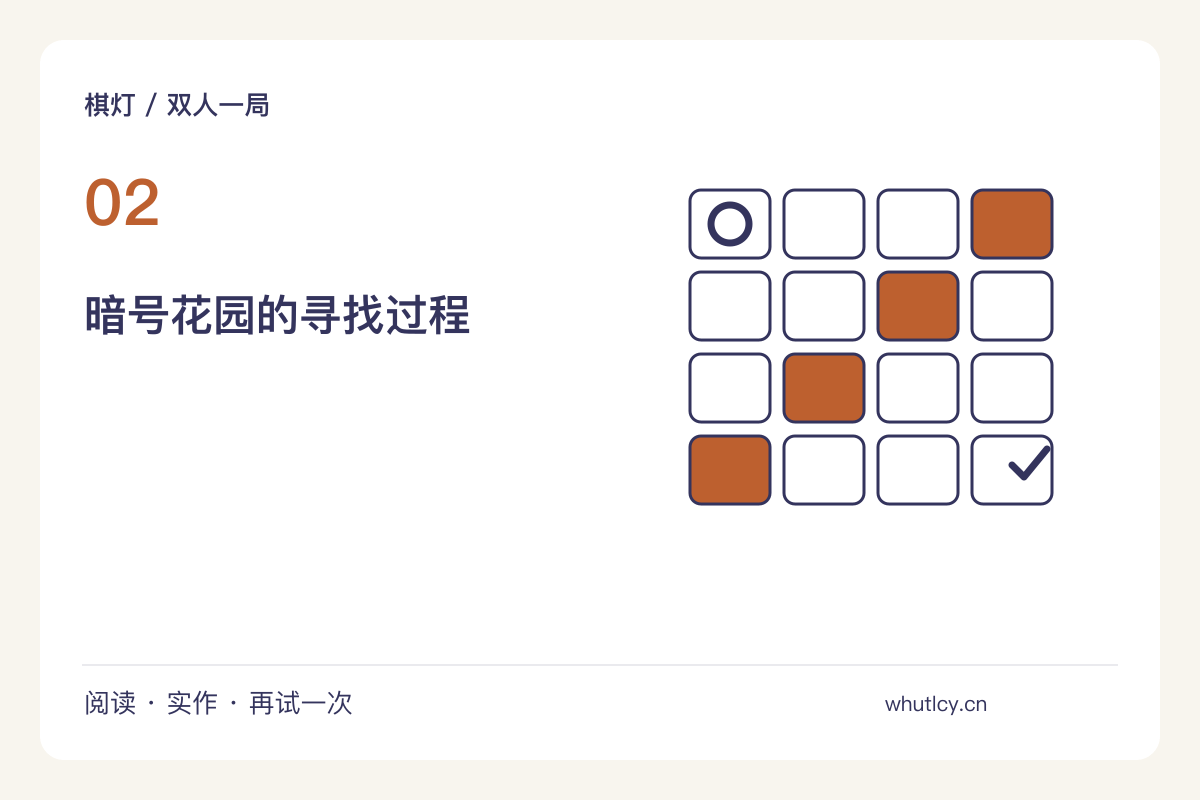 暗号花园:用位置提示寻找对方藏起的三个图形主题图解